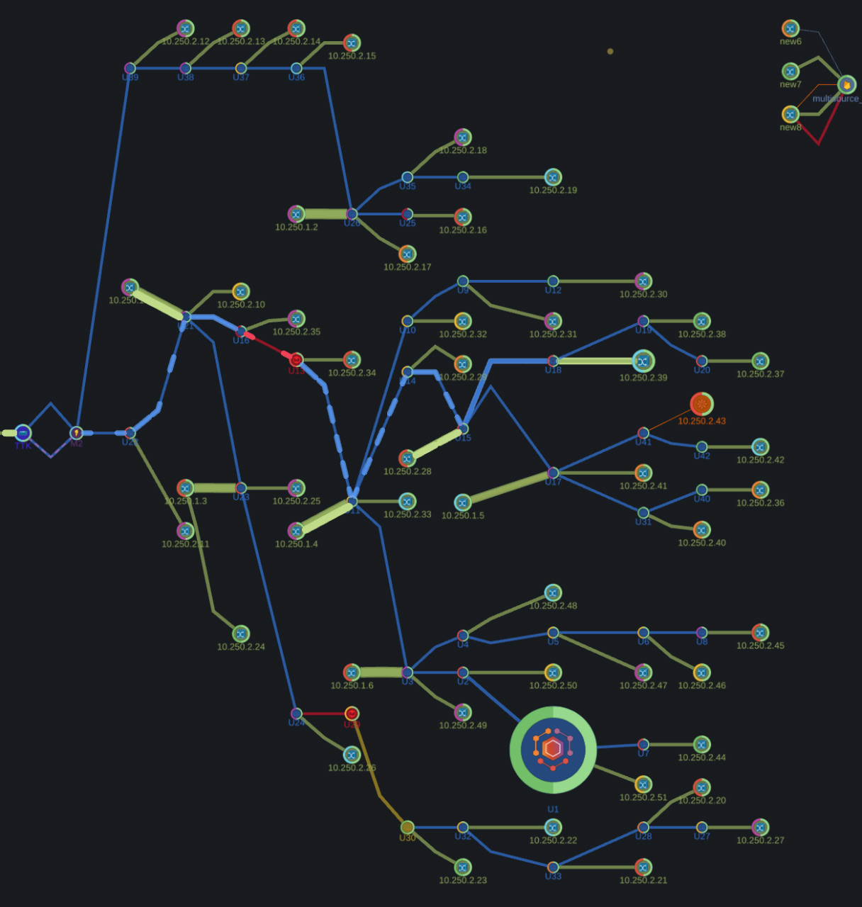 Overview2